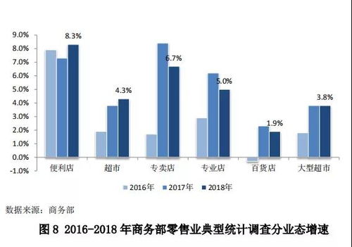 中国零售行业最新发展报告发布,行业面临哪些问题