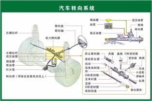 最新最齐全汽车结构原理图出炉,值得收藏