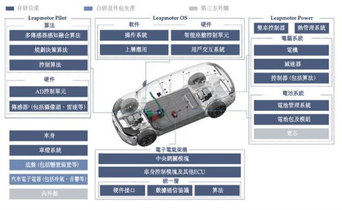 零跑汽车赴港ipo 去年净亏超28亿,4年内将推8款新车